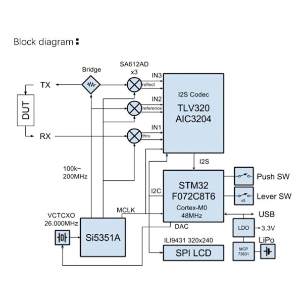 Vektor Nettverk Analyzer 50KHz-900MHz Stående Bølger Kortbølge