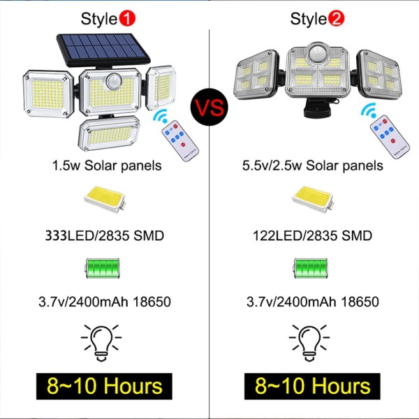 20w Super Bright Solar Lights 122/333led IP65 Vandproof Udendoors Indoor Solar Lampe