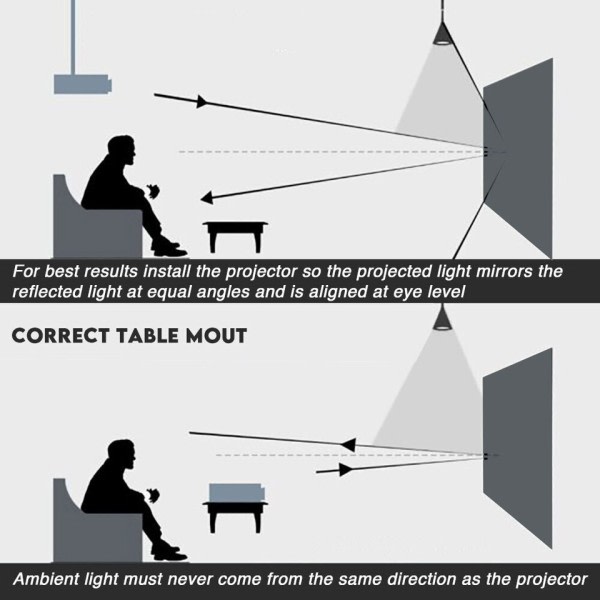 Projeksjon Skjerm Reflekterende stoff Klut Høy Lysstyrke Projektor Beamers