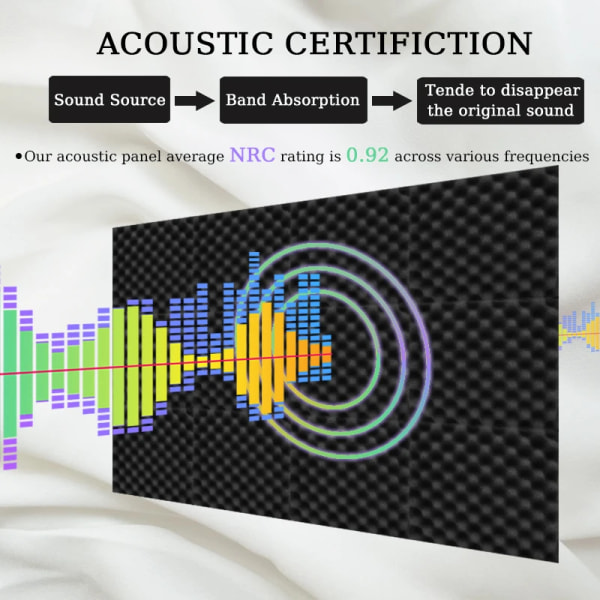 Akustisk skum 24 bitar akustisk svamp ljudisolering ljudabsorberande ljudisolerad skum paneler tak akustik