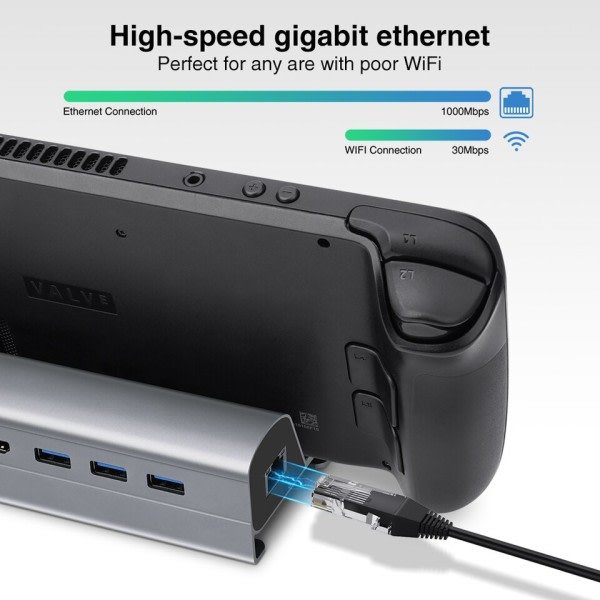 Docking station Kompatibel med Steam Deck 6-i-1 Steam Dock Dock med HDMI 4K@60Hz Gigabit Ethernet 3 USB-A 3.0 Opladning USB-C