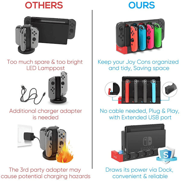 Switch Joy Con Controller Laddare Dock Station Station Holder
