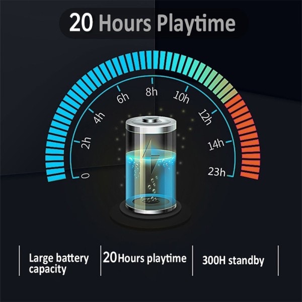 Bluetooth V5.0 Kuulokkeet 3D Stereo Urheilu Langattomat Kuulokkeet Kaksois mikrofoni