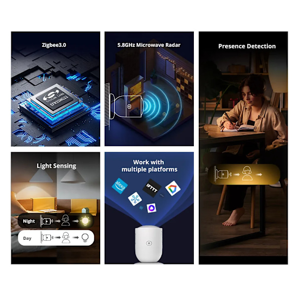 2 kpl Zigbee Ihminen läsnäolo anturi tutka ilmaisin liike anturi älykäs koti automaatio