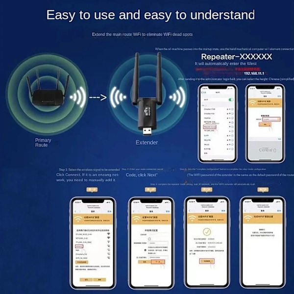 2,4G 300Mbps Trådløs USB WiFi Repeater Extender WiFi Signal Forstærker Booster Langrækkevidde Wi-Fi Router Hjem Netværk Udvidelse