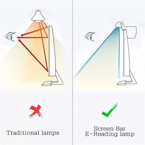 LED Dator Ljus Skärm Ljus Steglös Dimning Läs Ljus Skrivbordslampa