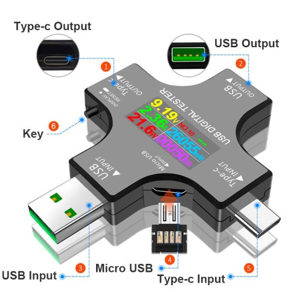 Typ-C PD USB Tester DC Digital Voltmeter Amperimeter Spänning Ström Mätare Amperemeter Detektor