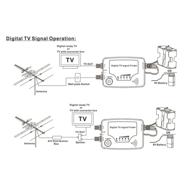 Signaali Satelliitti Haku VHF/UHF Taajuus Vaste 40~862MHz Satelliitti Etsi Kohdistus Signaali