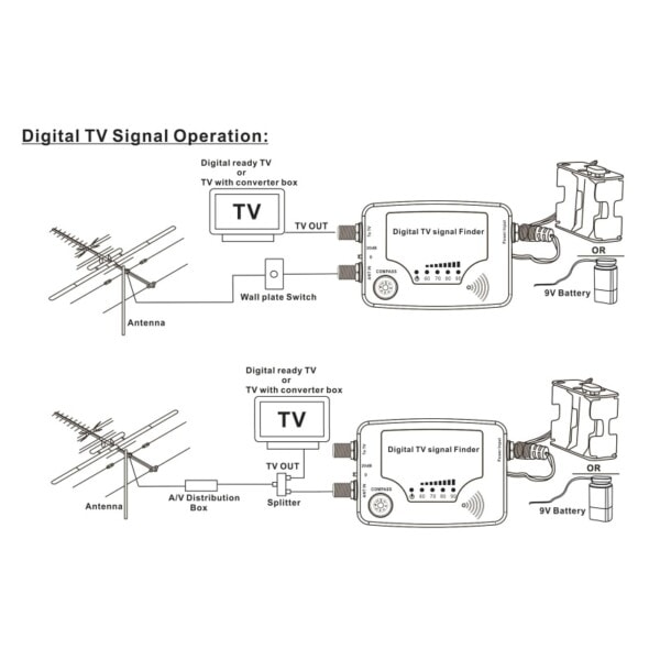 Signal Satellitt Søk VHF/UHF Frekvens Respons 40~862MHz Satellitt Finn Alignment Signal
