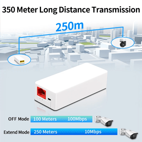 2 Port POE Repeater 10/100Mbps 1 til 2 PoE Extender med IEEE802.3af/at Plug&Play