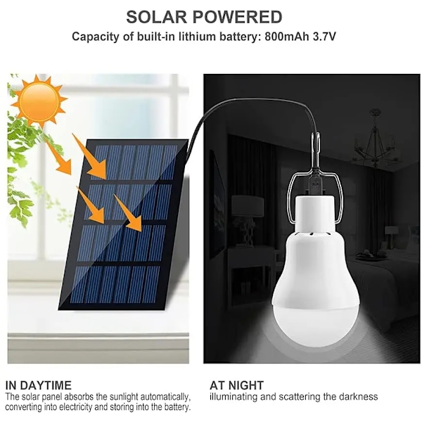 7W Solar Ljus Vattentät USB Laddad Hängande Nödläge Solljus Driv Lampa Utomhus Inomhus Hus Solar Glödlampa Ljus Solar paneler
