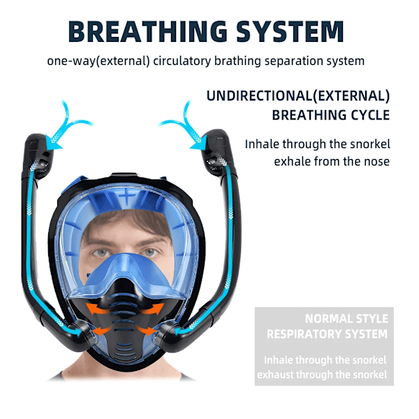 Full Ansikt Snorkel Maske 180°Panoramic View Silikon Tørr