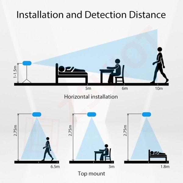 WiFi Smart Menneske Nærvær Detektor Smart Menneske Kropp PIR Sensor Radar Detektor Mikrobølgeovn Bevegelsessensorer