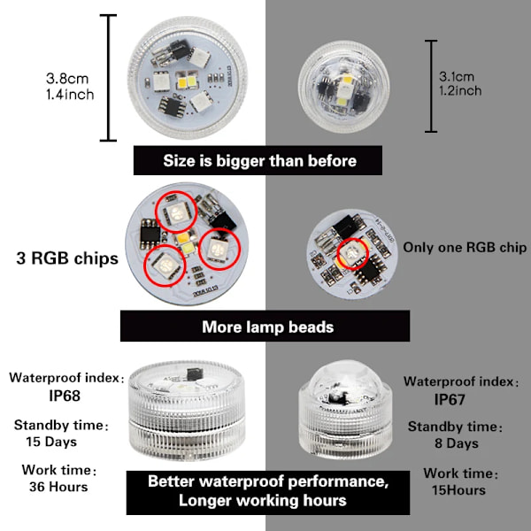 4 delar ljus 1 fjärrkontroll Batteri Driv LED Undervatten Ljus RGB Sänkbar Ljus IP68 Vattentät Fjärr Sim Pool Natt Lampa Dekor