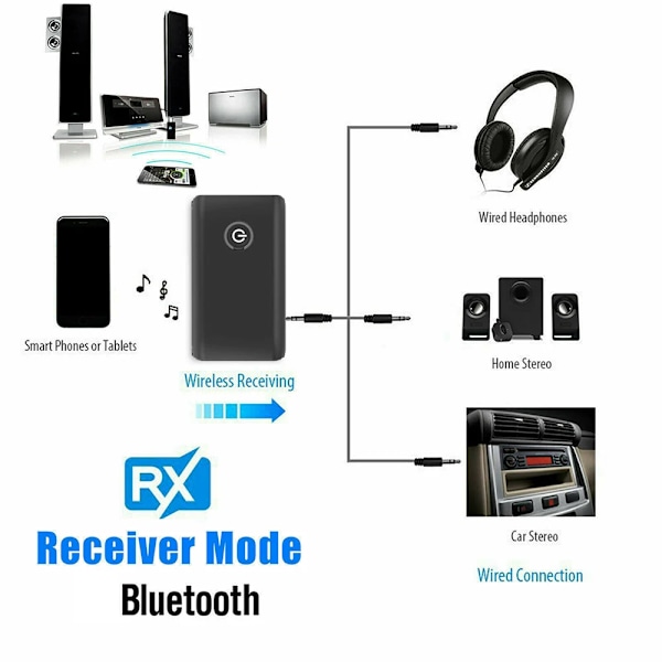 2 i 1 Trådløs Bluetooth 5.0 sender modtager