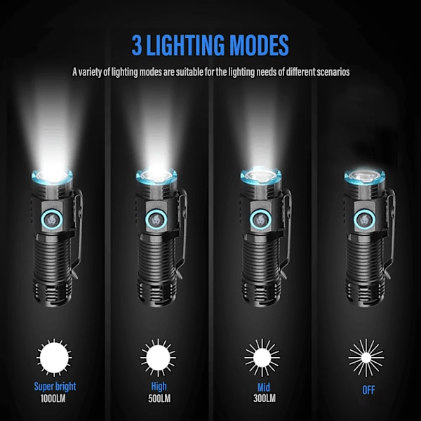 Hög kvalitet Kraftfull XHP50 LED Ficklampa Bärbar Mini Ficklampa med svans magnet camping fiske Lantern USB uppladdningsbar hatt klämma lampor