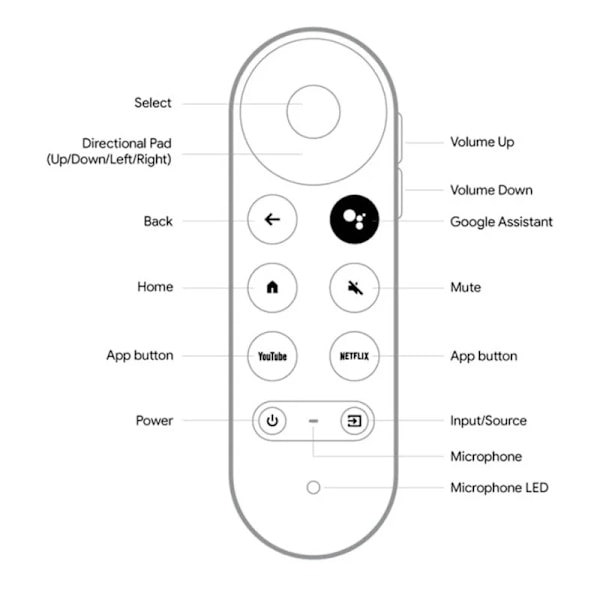 Lämplig för Google GOOGLE CHROMECAST GOOGLE TV Google Voice Set-Top Box Remote Control