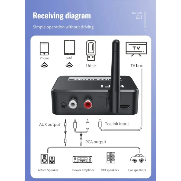 Professionel Digital til Analog Lyd DAC Konverter Adapter Digital SPDIF Optisk Toslink til 3,5 mm AUX Jack RCA L/R Bluetooth 5 Audio Receiver
