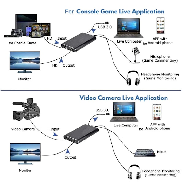4K HDMI  USB 3.0 Video Capture Card 1080P 60fps HD Video nauhuri Grabber
