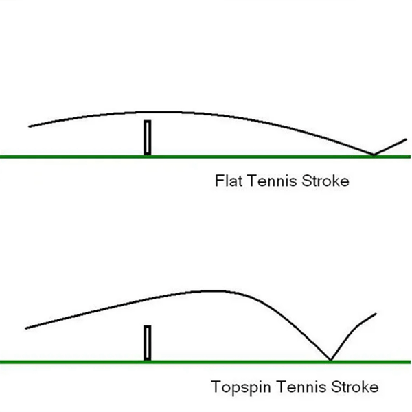 Tennispilli lyöntiharjoittelu ilmainen opetusohjelma