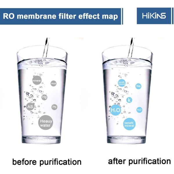 Universal omvänd osmosmembran 100 GPD för hemdrickande RO vattenfiltreringssystem 1 förpackning