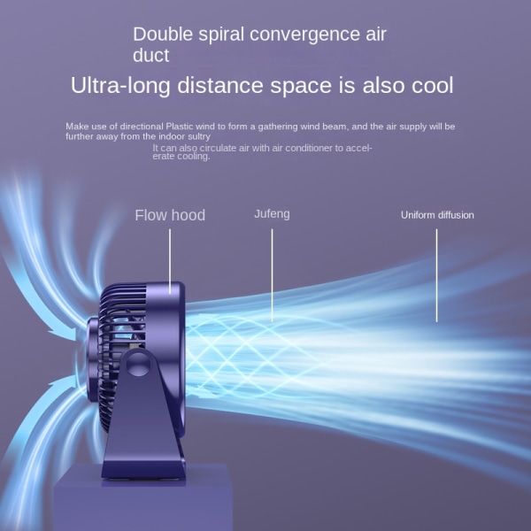 6-tums luftcirkulationsfläkt med 90-graders tilthuvud och 5 hastighetsinställningar, 5 watt, ultratyst (36 dB) G