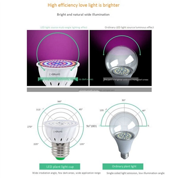 2X E27 80 LED Vækstlampe LED Vækstlys Lamper Fuld Spektrum Phyto Blomsterfrøplante til Indendørs Hydroponiske Planter