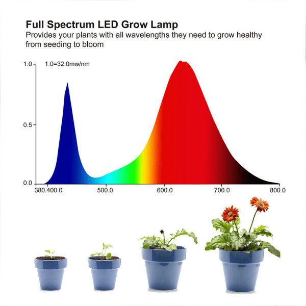 Växtlampa 45W LED växtljus fullspektrum växtlampa växtljus 45W EU Stecker