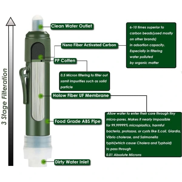 Bärbart vattenfilter och vattenrenare med kolfilter R ArmyGreen