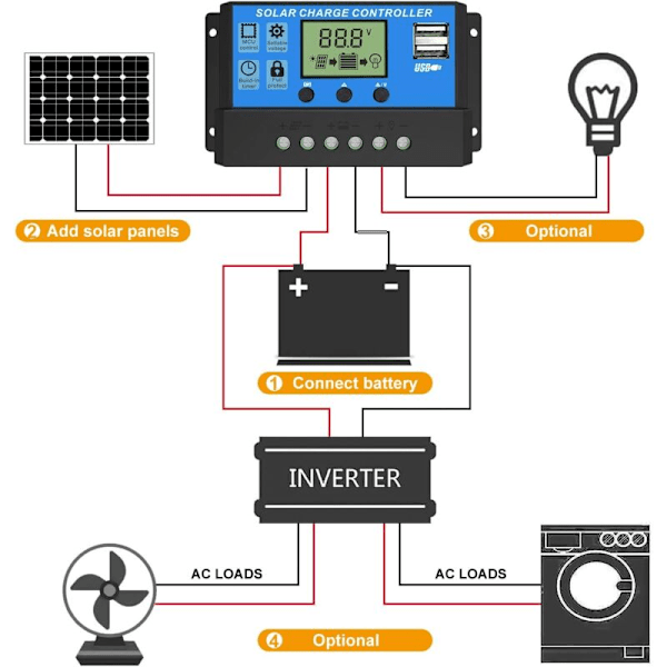 Solcelleladningsregulator, Dobbelte USB-porte Intelligent Solpanel Batteriregulator, Multifunktionel Justerbar LCD-skærm Gadelampecontroller, 12V