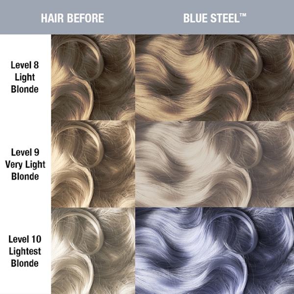Manic Panic Classic Cream Blue Steel 118ml Silver