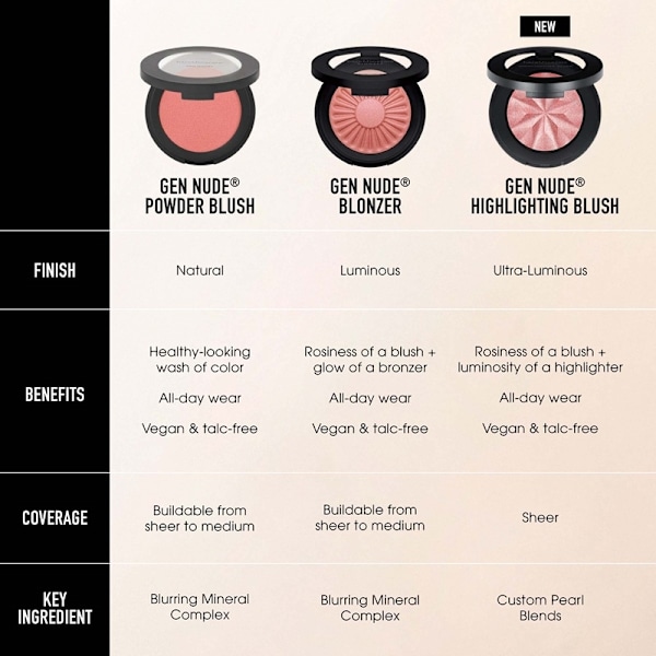 BareMinerals Gen Nude Highlighting Blush Mauve Glow Pink