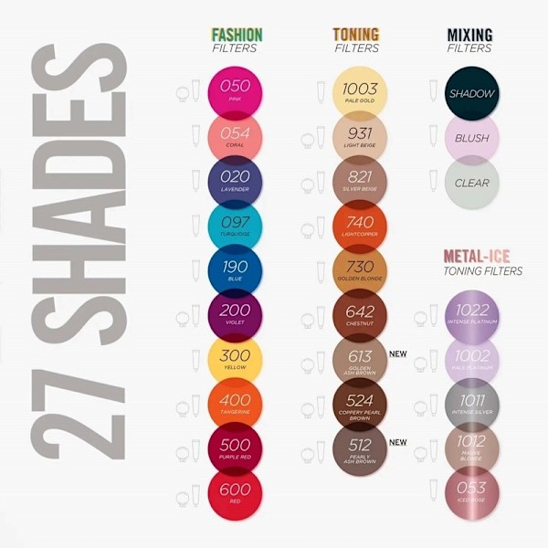 Revlon Nutri Color 200 Violet 100ml Lila