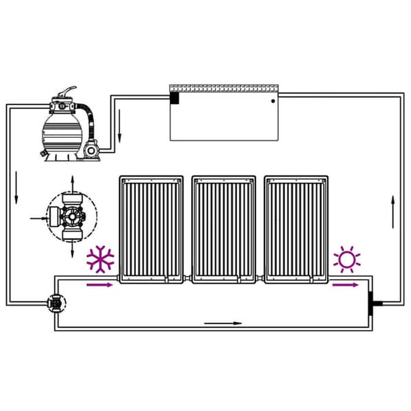 Välvd solpanel för pool 3 st 110x65 cm