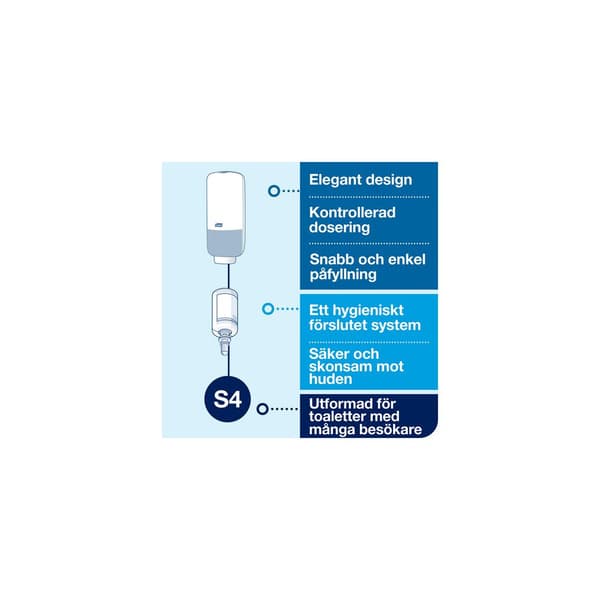 Dispenser TORK S4 Tvål INT Sens. vit