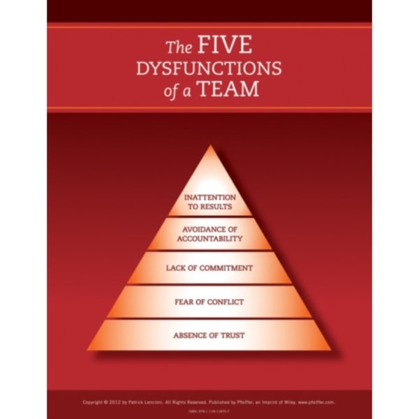 The Five Dysfunctions of a Team: Poster, 2nd Edition (häftad, eng)