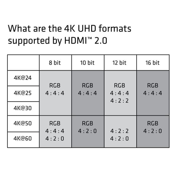 Club 3D HDMI-kabel - 3 m