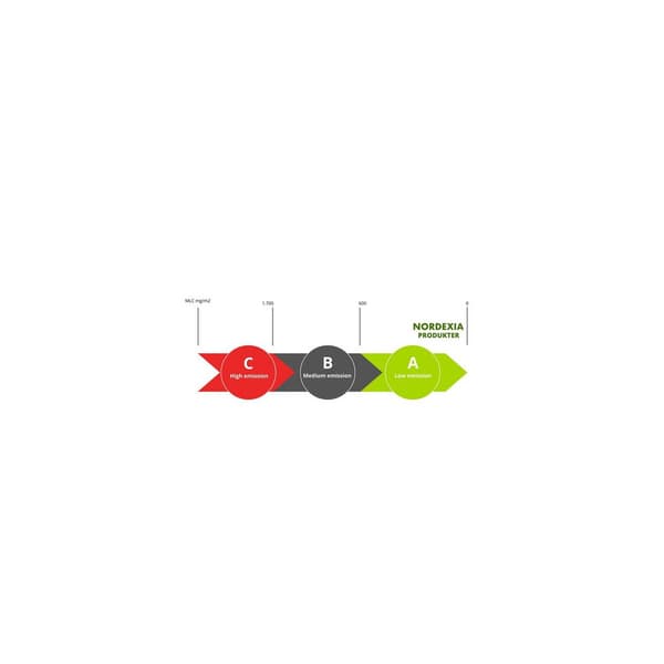 Mopp Allround Nline Micro Power 45cm