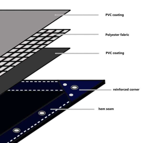 Presenning 650 g/m² 3x4 m vit