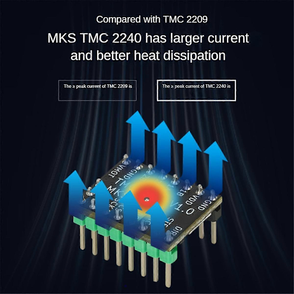 3D-printercontrollerkort TMC2240 med køleventilator, stepmotor-driver til printapplikationer[D]