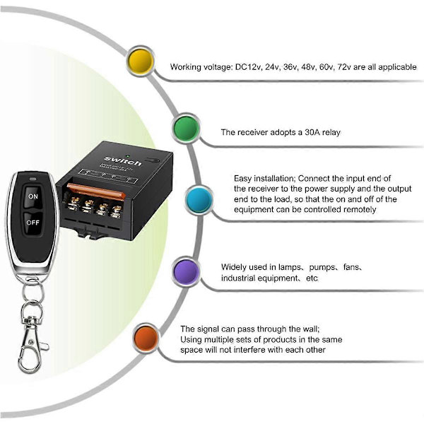 12V Fjernkontrollbryter med 30A Relé, DC 72V 60V 48V 36V 24V 12V Trådløs Bryter for Lys, Lamper, Vifter Black