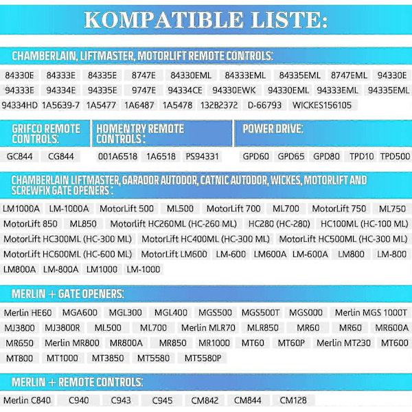 2-pack Ersättningshandhållna Chamberlain Liftmaster Motorlift Garagedörrsändare 94335E | 84335E | ML700 | ML500 | ML850 | Merlin + C945 | C840 Se