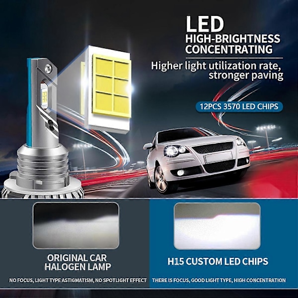 H15 LED Dagslys for Biler Frontlys 20000LM 80W for -/ /A180/- Q7 A6 A3/Golf 6 7 Silver