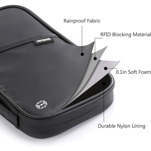 Perhematkalompakko RFID-suojattu passikotelo