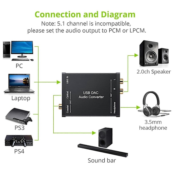 USB til SPDIF Koaksial og 3,5 mm hodetelefonkontakt Konverter USB Optisk Lydadapter USB PCM for Black