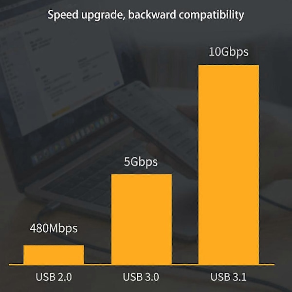 100W USB-C 3.1 Han till Hona Videokabel, Typ-C Förlängningskabel för Datatransfer 0.5m