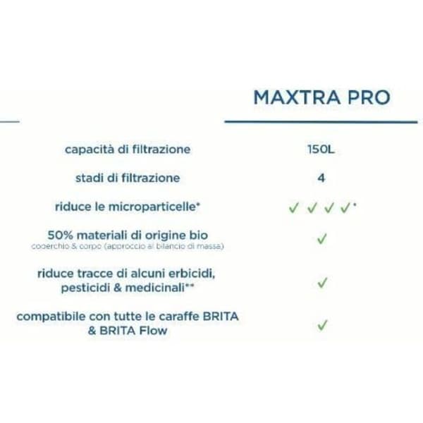 Velegnet til BRITA MAXTRA PRO alt-i-én multifunktionsfilterpatroner (pakke med 6) Blanc 0.807 kg