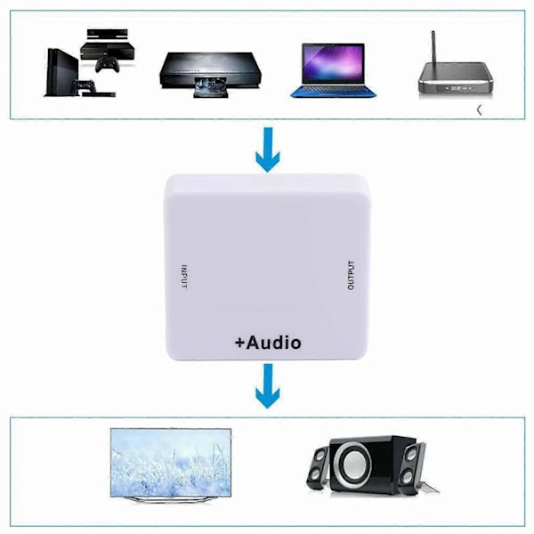 Abs Monitoiminen Hdmi-Hdmi Äänenjakaja Dekooderi Muunnin Televisiolle Äänisysteemille Valkoinen