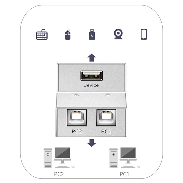 2-i-1-utskriftsdelare med USB-switch, 2 portar, automatisk KVM-växling, splitter-hubb