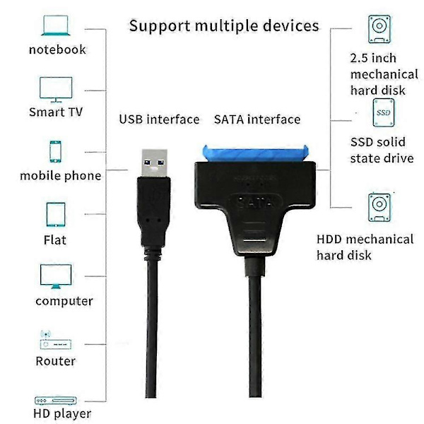 USB SATA-kabel SATA 3 till USB 3.0-adapter USB SATA-adapterkabel 2,5 tum SSD HDD-enhet